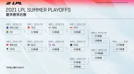 2026年KPL春季赛决赛海口盛大开票倒计时